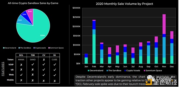 NFT的四大应用市场：艺术、收藏品、元宇宙、游戏3