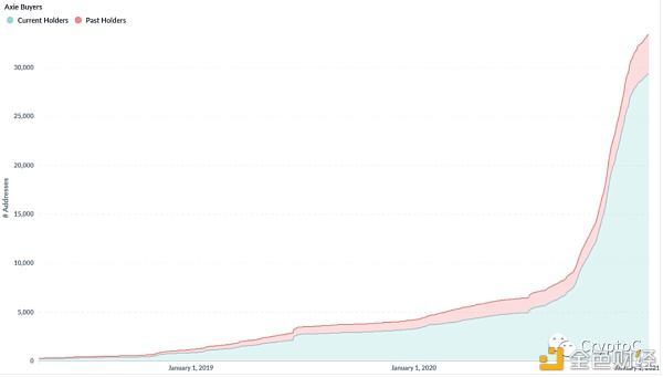 NFT的四大应用市场：艺术、收藏品、元宇宙、游戏4