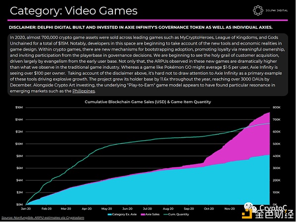 NFT的四大应用市场：艺术、收藏品、元宇宙、游戏5