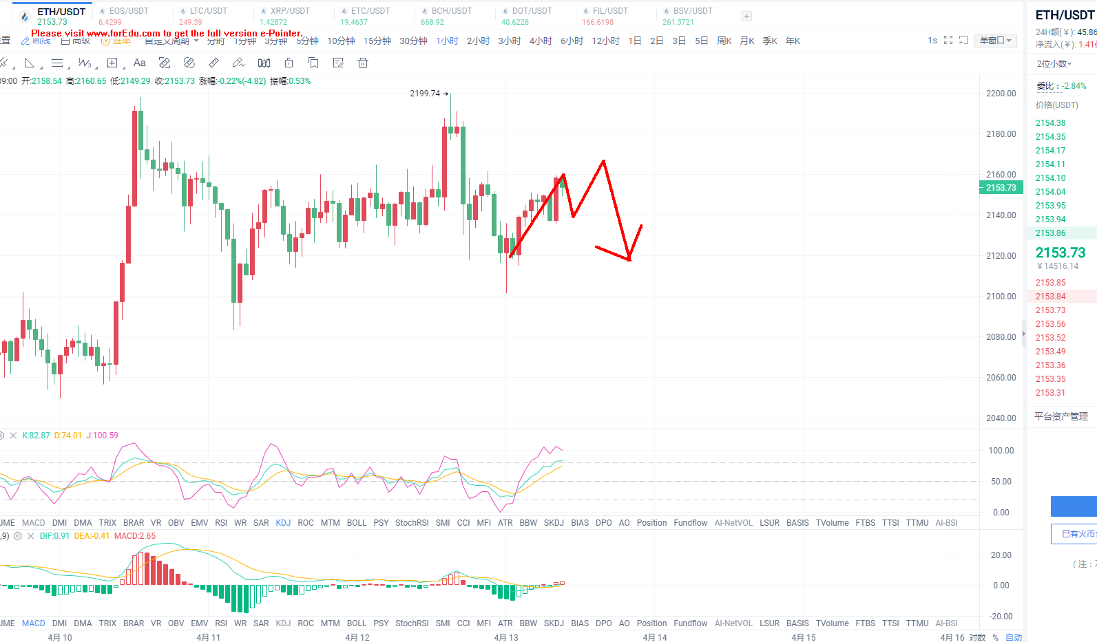 4.13早间以太坊布局操作建议分享1
