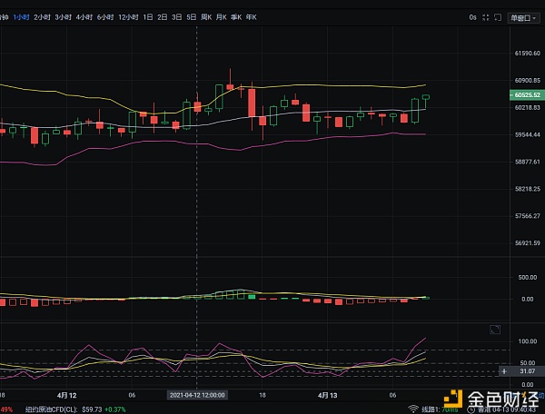4.13BTC早盘操作方向参考及后续走势分析
