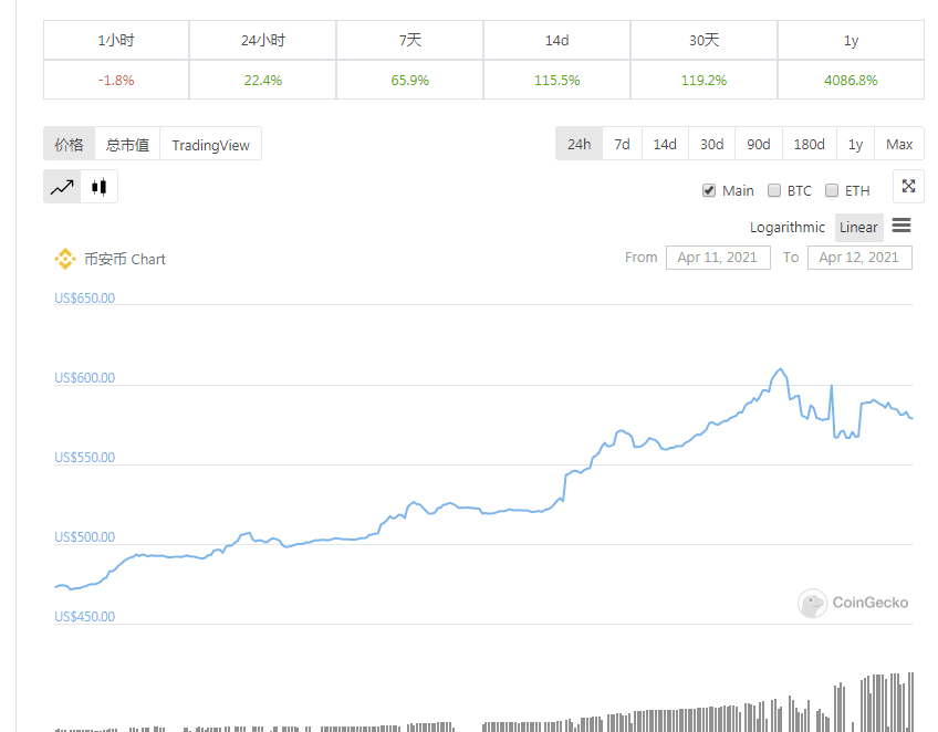 为sto铺平道路？硬币0佣金，可交易股票代币