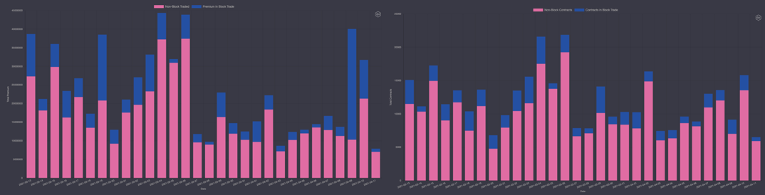 期权市场周报：以太坊再次突破2100美元 波动率回落趋势不变