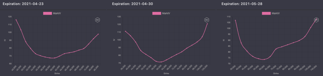 期权市场周报：以太坊再次突破2100美元 波动率回落趋势不变1