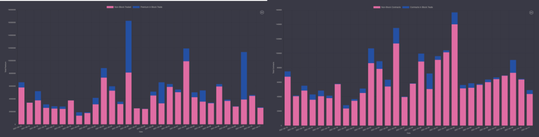 期权市场周报：以太坊再次突破2100美元 波动率回落趋势不变7