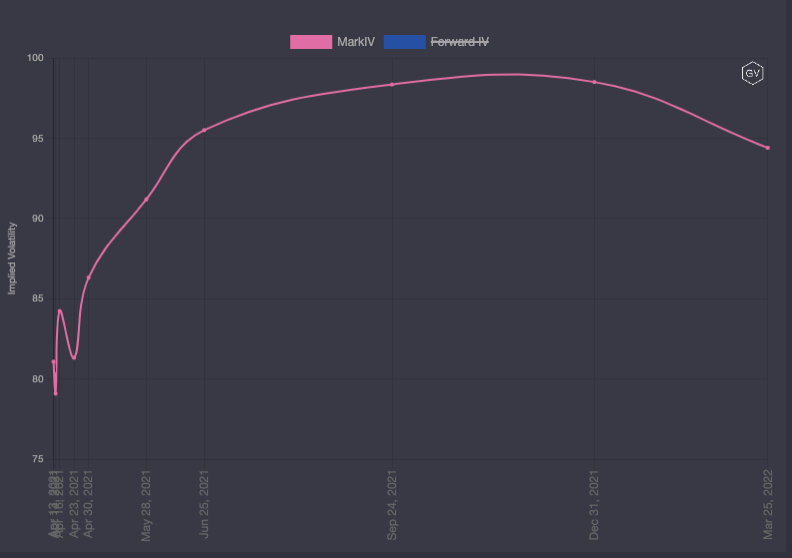 期权市场周报：以太坊再次突破2100美元 波动率回落趋势不变10