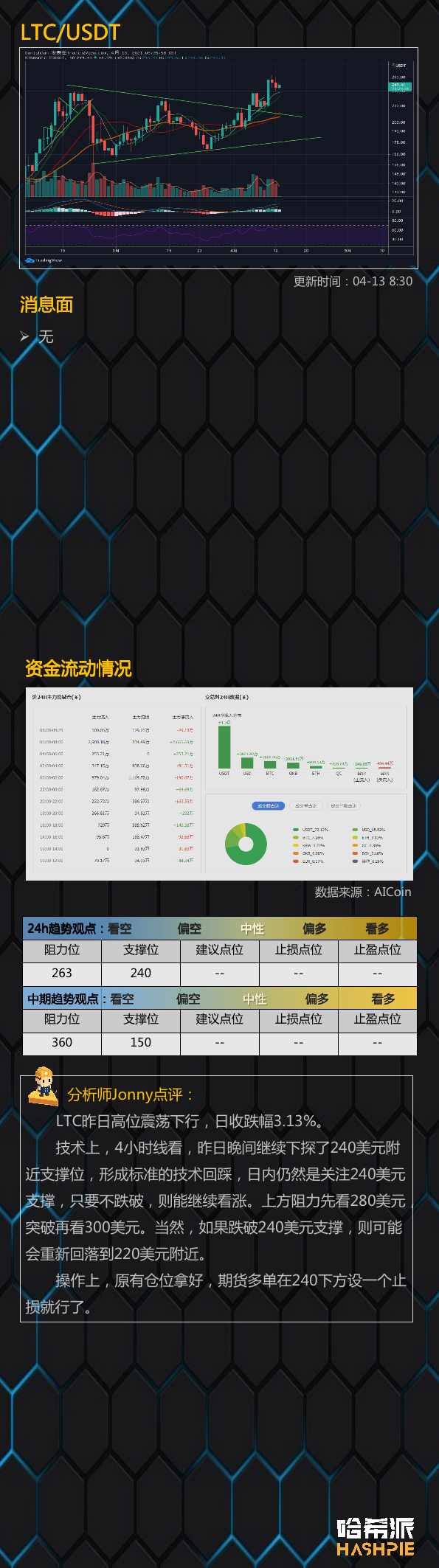 市场分析：市场分化，市场正在等待刺激信号7