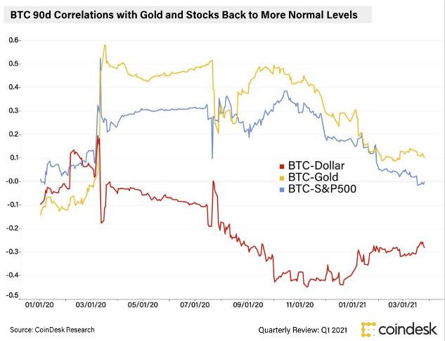 顾炎喜：为什么比特币在美国市场被视为避险资产？1