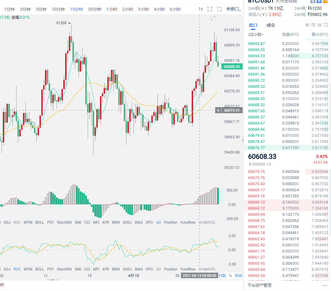 欣欣币圈:行情持续震荡，短期先看回调