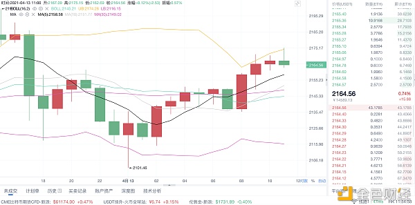 亮哥论币:4/13 ETH行情分析和操作策略 亮哥论币:4/13 ETH行情分析和操作策略