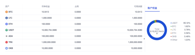 在最近的火灾中，奥克斯的统一账户究竟是什么？2
