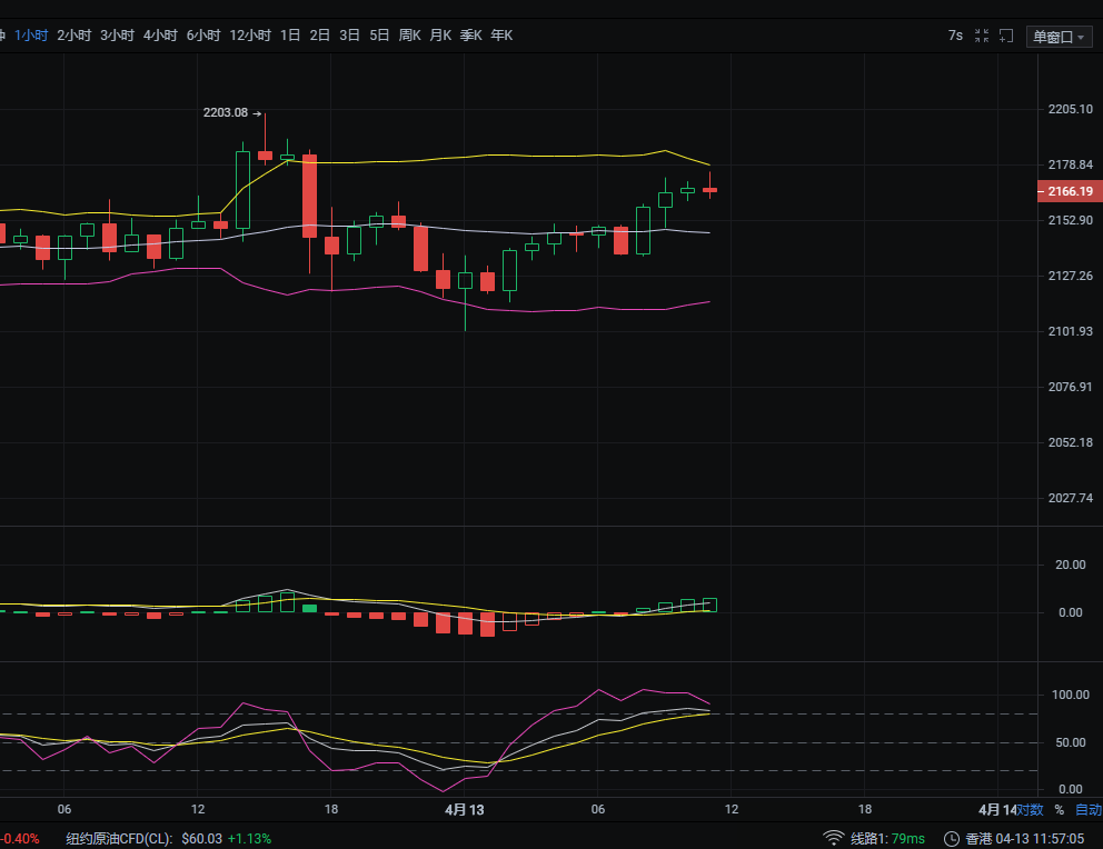 4.13以太坊午盘后续走势分析及操作策略参考