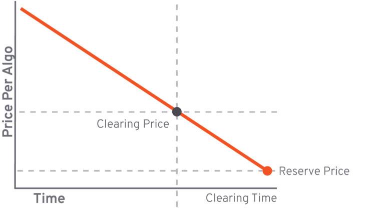 AMM 的一般理论：恒定乘积以外，其他数学函数能降低无常损失吗？14