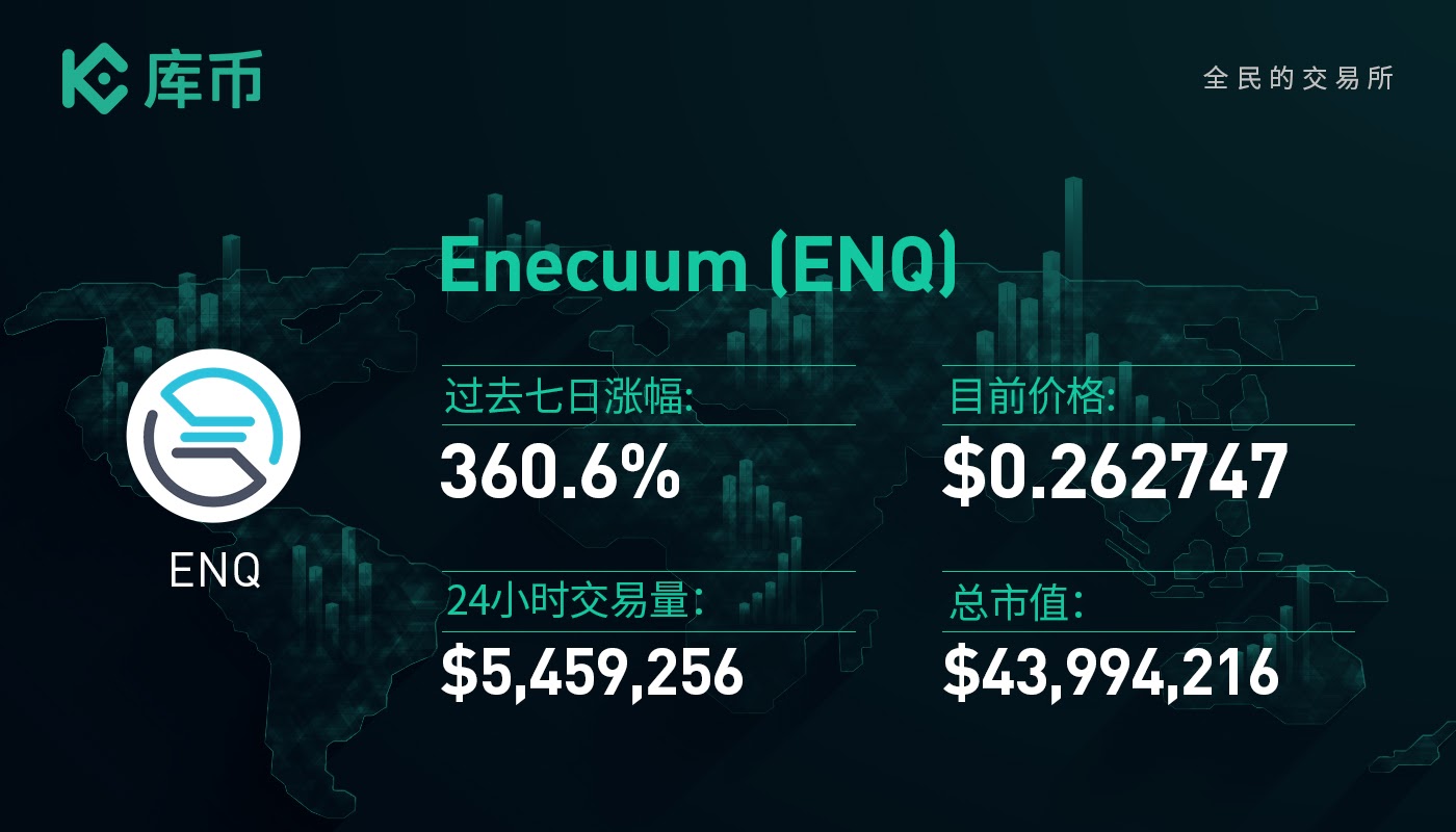 本周最值得关注的3个项目:ENQ、XRP、XHV1 本周最值得关注的3个项目:ENQ、XRP、XHV1