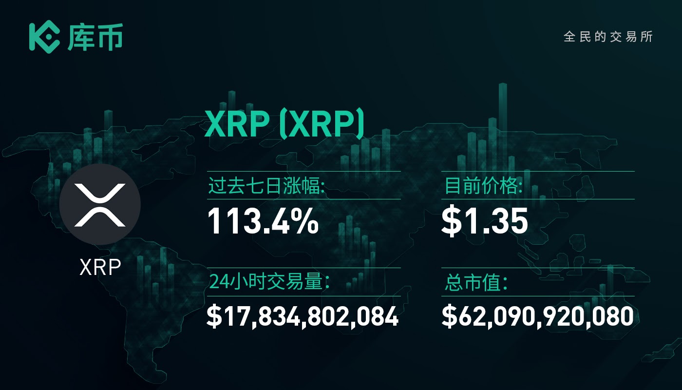 本周最值得关注的3个项目:ENQ、XRP、XHV2 本周最值得关注的3个项目:ENQ、XRP、XHV2