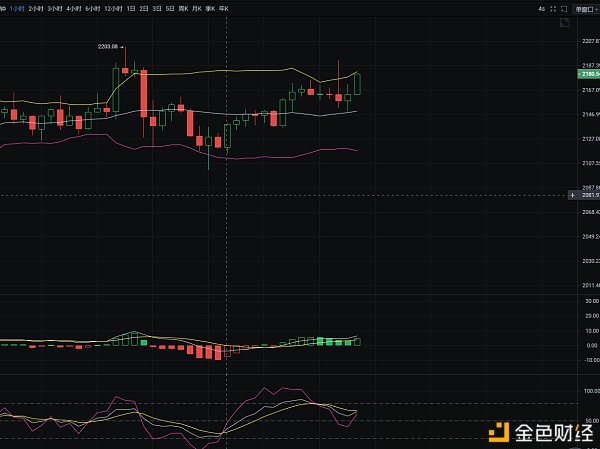 4.13午盘以太坊走势分析1