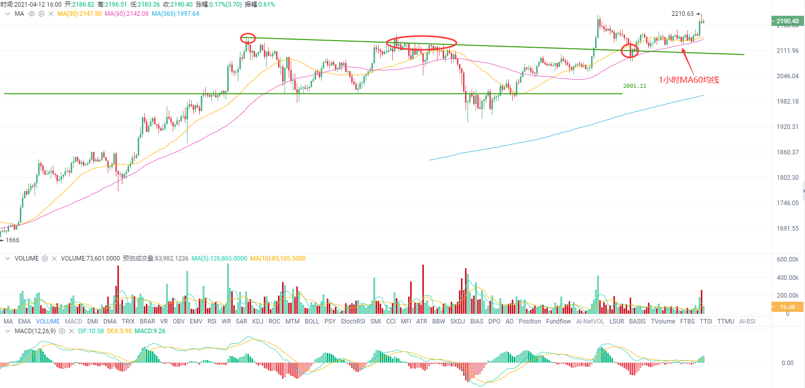 行情分析 | 比特币市值占比降至两年新低，对牛市有何影响？2