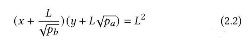深入理解 Uniswap V3 原理：从技术白皮书开始2