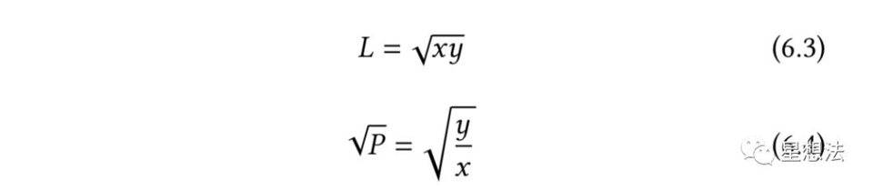 深入理解 Uniswap V3 原理：从技术白皮书开始3
