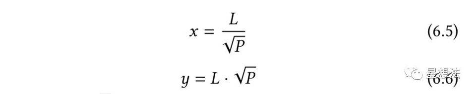深入理解 Uniswap V3 原理：从技术白皮书开始4