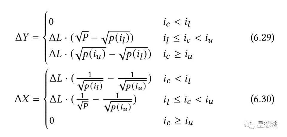 深入理解 Uniswap V3 原理：从技术白皮书开始12