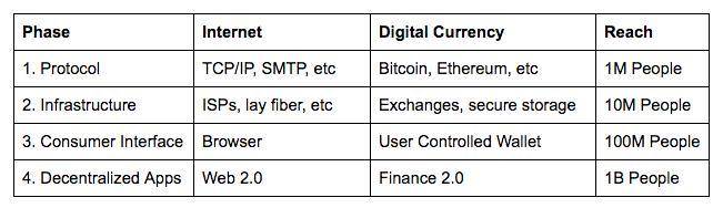 从 11 页 PPT 开始，Coinbase 如何成为估值千亿美元的加密货币交易所第一股？12
