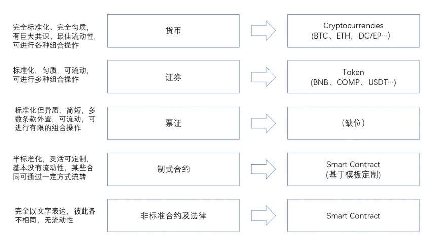 金融 NFT 缺乏流动性怎么办？ 票据型资产协议了解一下1