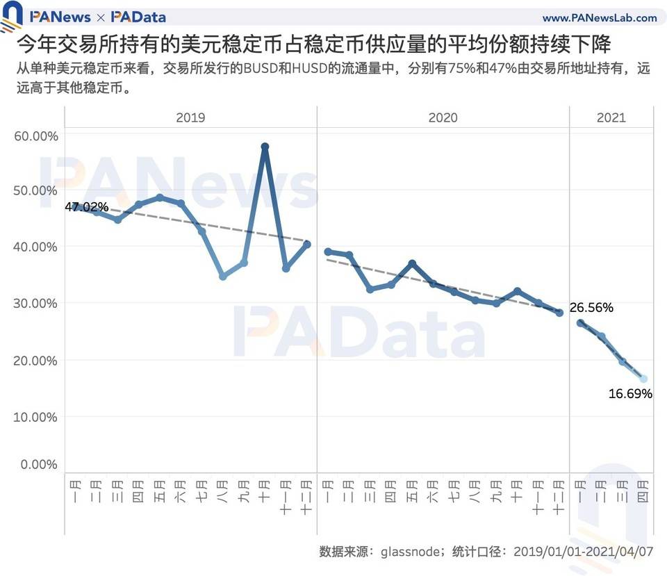 数字稳币市走势：今年总市值增加352亿美元，月均成交量增长200%6