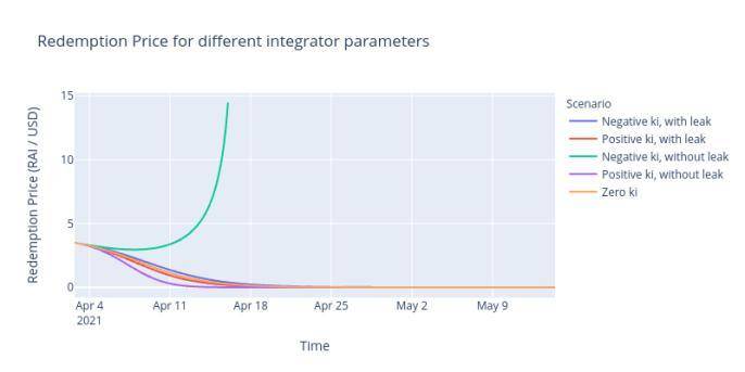 深入解析 Reflexer 稳定机制:如何将 PID 控制理论应用于加密货币?1 深入解析 Reflexer 稳定机制:如何将 PID 控制理论应用于加密货币?1