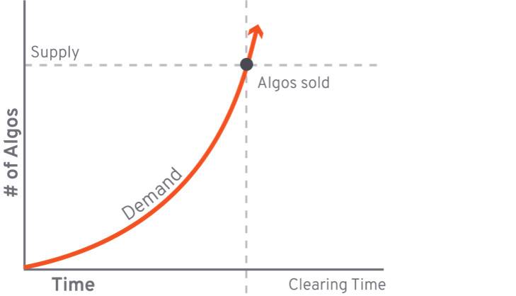 AMM的通论：除了常数积之外，其他数学函数能减少无常损失吗？15