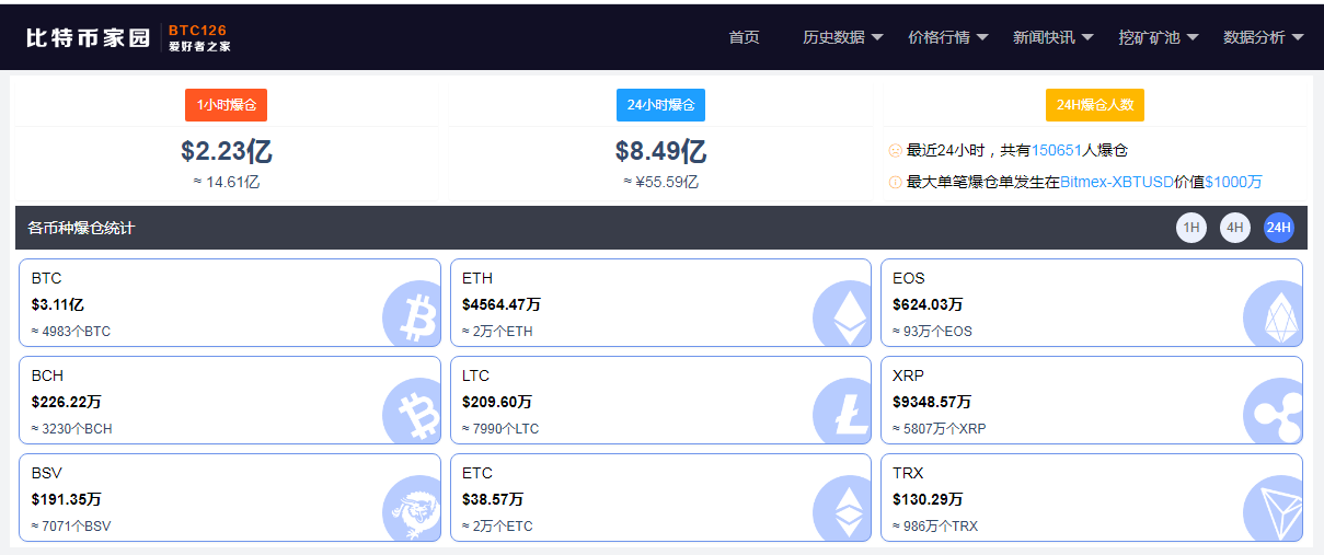 完全疯了!比特币突破6.3万美元大关,再创历史新高。15万名航空投资者被“冲走”,56亿人被消灭1 完全疯了!比特币突破6.3万美元大关,再创历史新高。15万名航空投资者被“冲走”,56亿人被消灭1