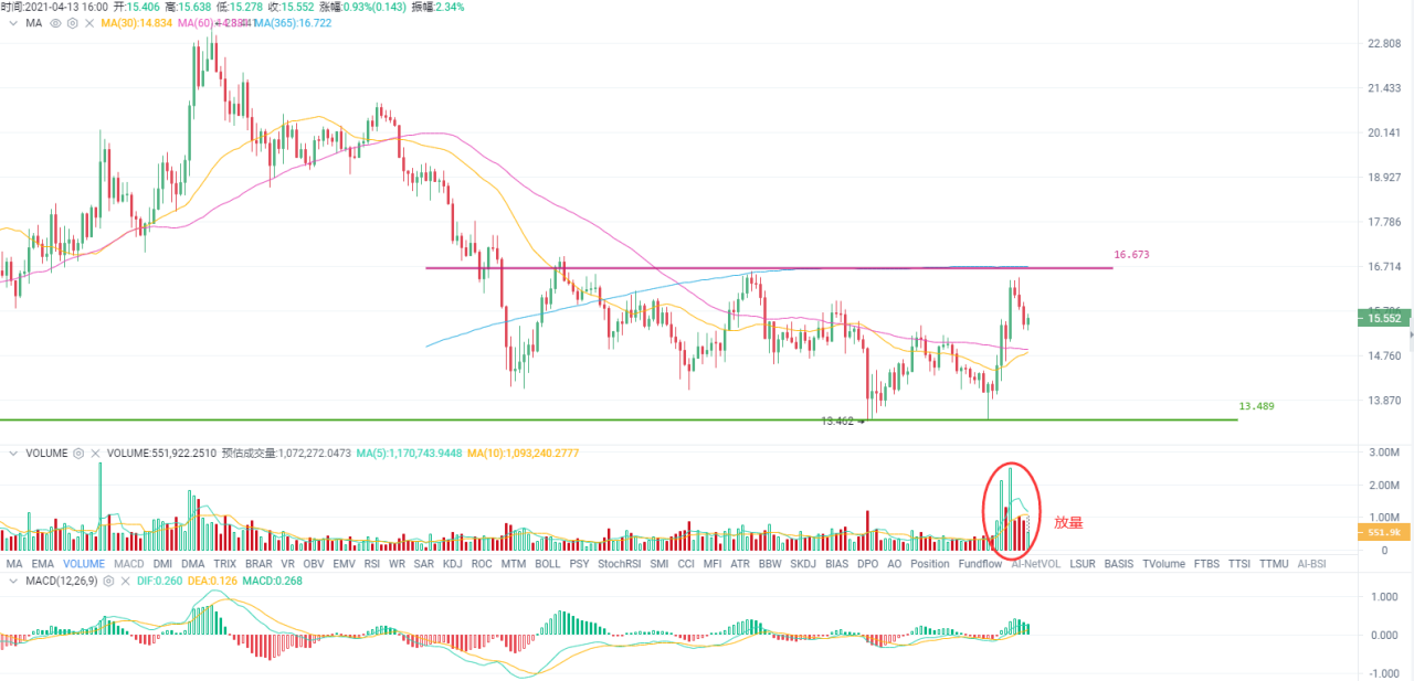 欧易 okex investment research |比特币的市价比跌至两年低点。对牛市有什么影响？3