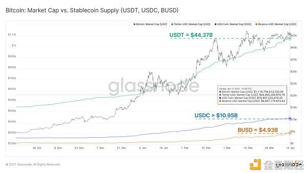 链上指标表明 机构买家仍然坚定持有 BTC？5