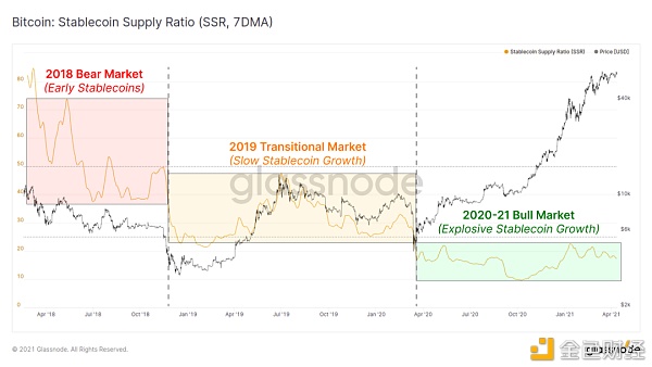 链上指标表明 机构买家仍然坚定持有 BTC？6