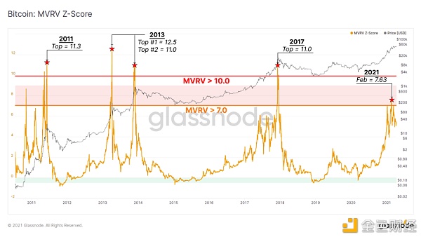 链上指标表明 机构买家仍然坚定持有 BTC？8