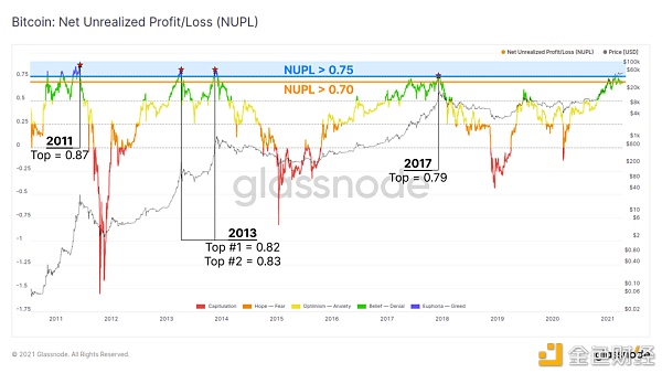 链上指标表明 机构买家仍然坚定持有 BTC？9