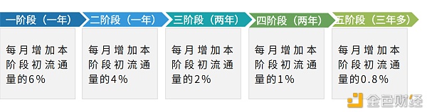 DeFi “寒武纪” 迸发SumSwap凸显独特市场竞争力2