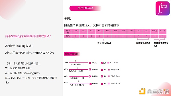 DeFi “寒武纪” 迸发SumSwap凸显独特市场竞争力3