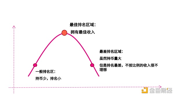 DeFi “寒武纪” 迸发SumSwap凸显独特市场竞争力4