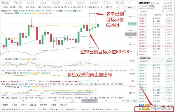 阿龙论币:4-13 比特币多空布局共斩获1723个点位 利润是检验实力的唯一标准1 阿龙论币:4-13 比特币多空布局共斩获1723个点位 利润是检验实力的唯一标准1