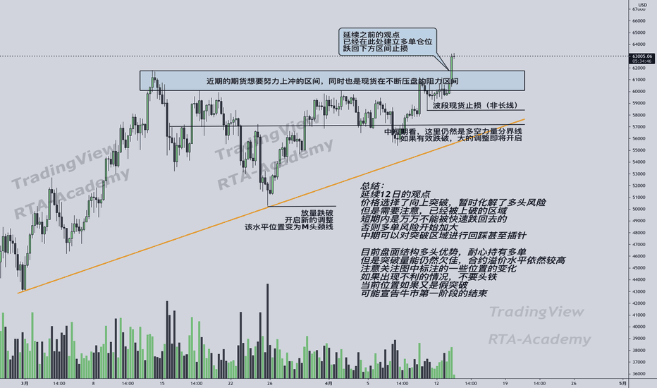 【RTA行情观点分析-BTC】如期突破，技术面保持多头优势，但注意以下这些细节提示