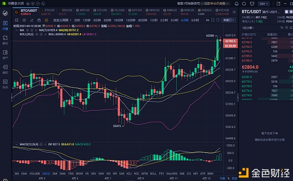 币圈李大师：4.13晚间大饼以太行情分析及操作策略 稳操胜券 才是智者的投资方式