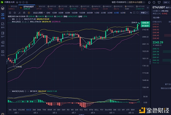 币圈李大师：4.13晚间大饼以太行情分析及操作策略 稳操胜券 才是智者的投资方式1