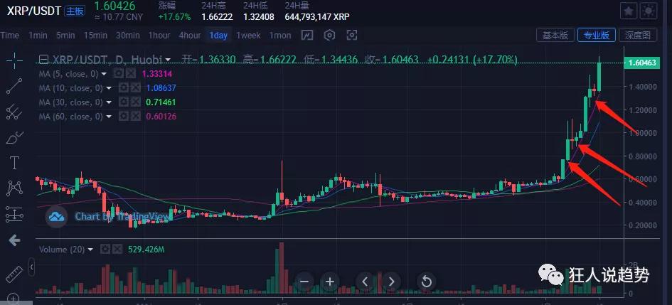 狂人说趋势:创下历史新高之后,我最想告诉你的是推迟享受1 狂人说趋势:创下历史新高之后,我最想告诉你的是推迟享受1