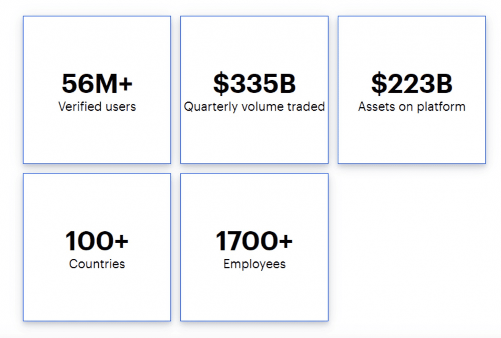 阅读coinbase，是什么创造了加密的第一次IPO