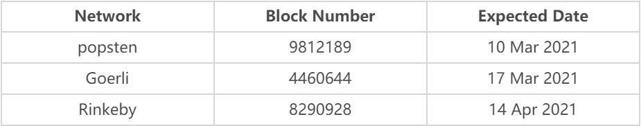 有关柏林以太坊升级的所有信息
