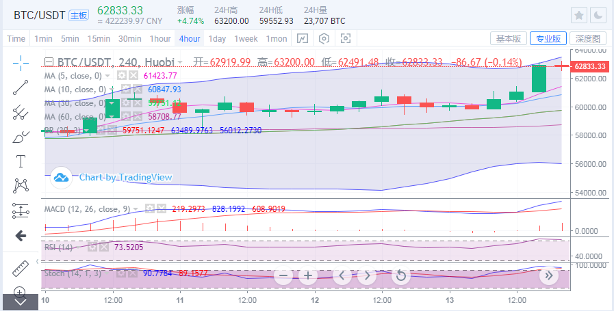 于集鑫:比特币以太坊轮番新高 后市怎么操作更稳健?1 于集鑫:比特币以太坊轮番新高 后市怎么操作更稳健?1
