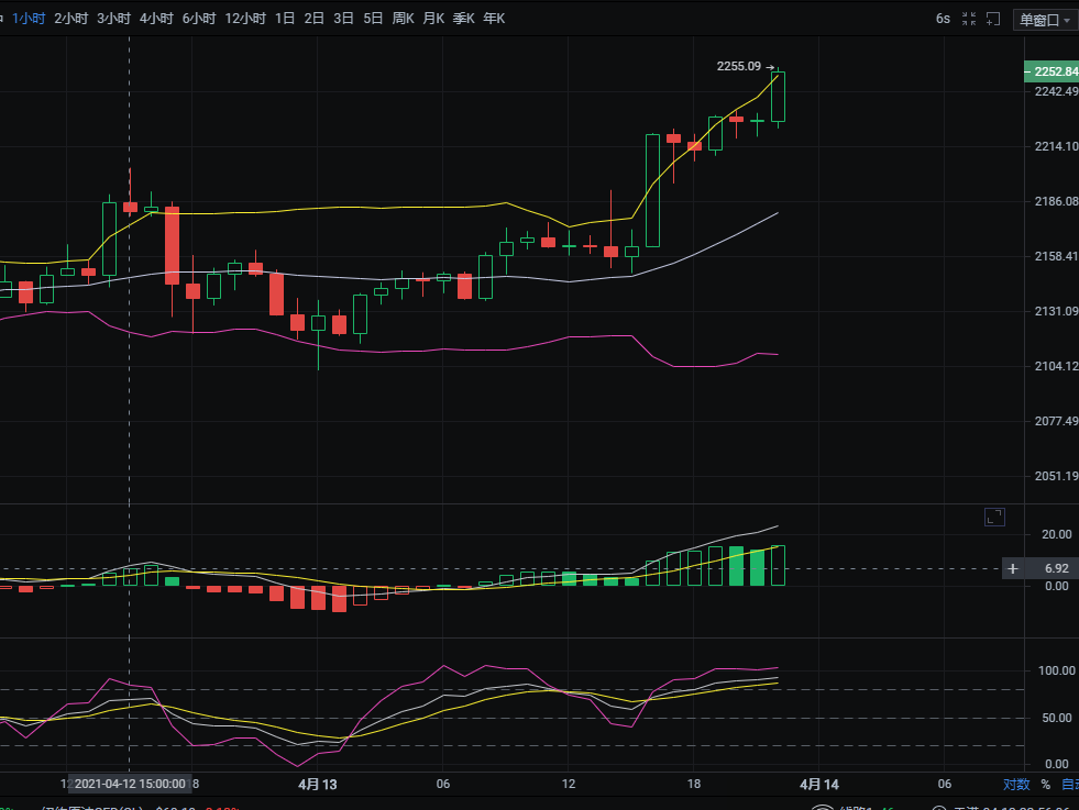 4.13夜间以太坊走势分析及操作策略参考 4.13夜间以太坊走势分析及操作策略参考