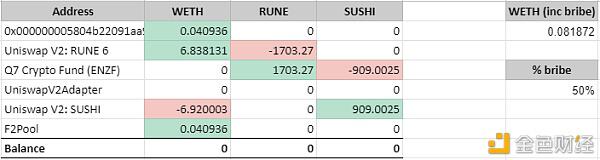 趋势：MeV活动在以太坊网络中蓬勃发展4