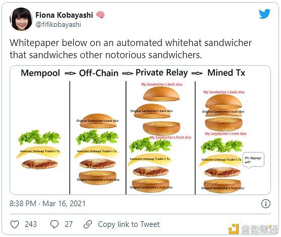 趋势：MeV活动在以太坊网络中蓬勃发展13